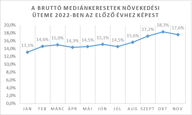 mediánkeresetek.png