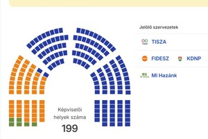 A LIGA Szakszervezetek sajtóközleménye