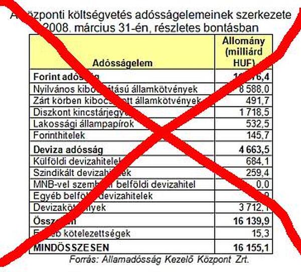 Fiatalok Ligája: Elfogadhatatlan a költségvetés