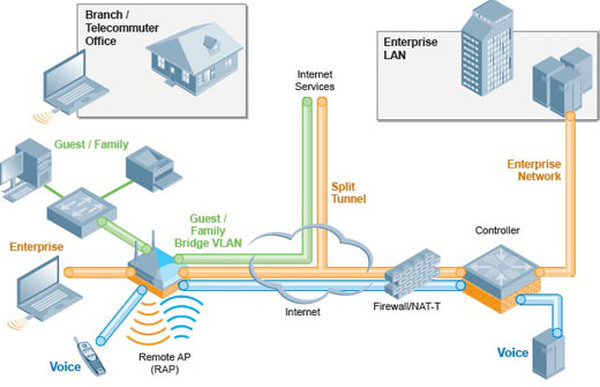 Kinek jó az otthoni munka?