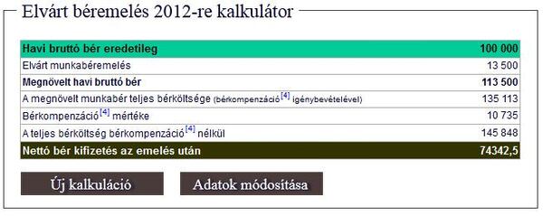 Sok munkaadó nem adta meg az elvárt béremelést