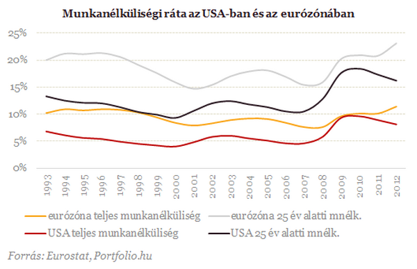 Válság és még mindig válság - Hol vannak már a munkahelyek?