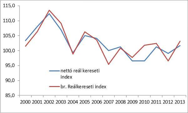 Háttéranyag a 2015-ös bérajánláshoz