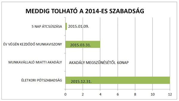 Így alakulnak az év végi szabadságok kiadásának a szabályai 