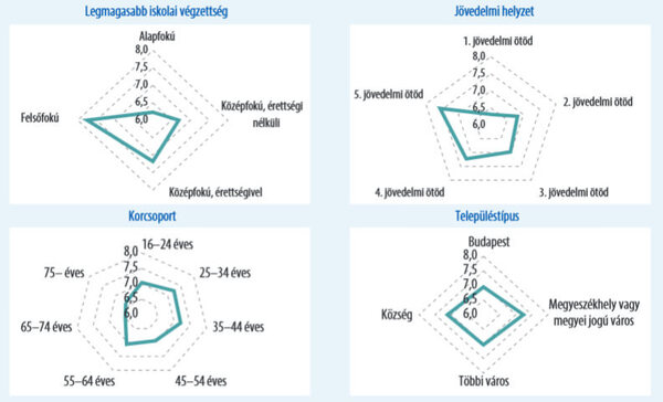 Túlóra, hétvégi munka, kevés szabadság
