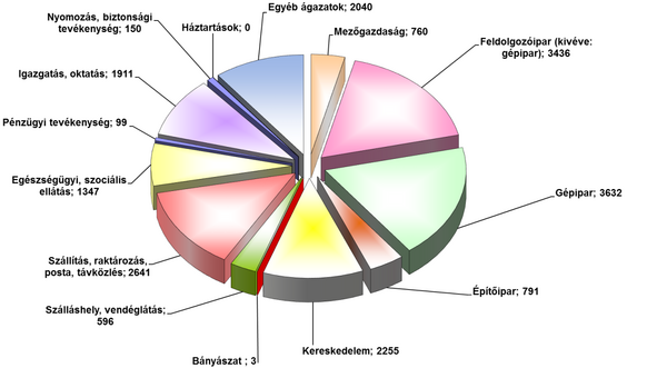 A 2014 évi munkabaleseti statisztikák