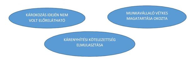 Szigorú szabályok foglalkozási megbetegedések esetén