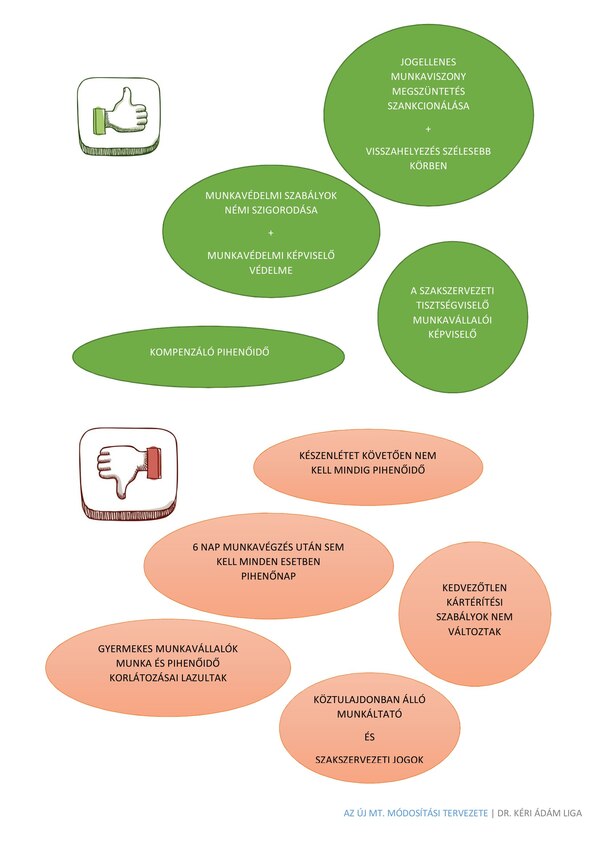 Nem a munkavállalóknak kedvez a Munka törvénykönyvének módosítása