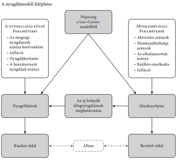 Így borulhat meg a teljes magyar nyugdíjrendszer